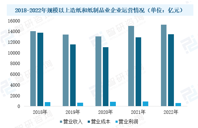 2023年中國造紙設備行業(yè)現狀：市場(chǎng)需求潛力大，設備國產(chǎn)化進(jìn)程加速