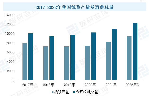 2023年中國造紙設備行業(yè)現狀：市場(chǎng)需求潛力大，設備國產(chǎn)化進(jìn)程加速