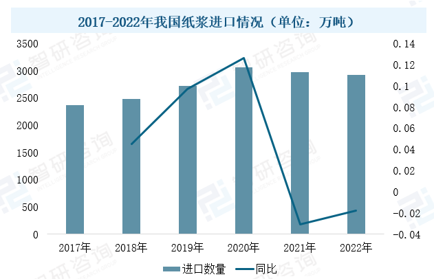 2023年中國造紙設備行業(yè)現狀：市場(chǎng)需求潛力大，設備國產(chǎn)化進(jìn)程加速