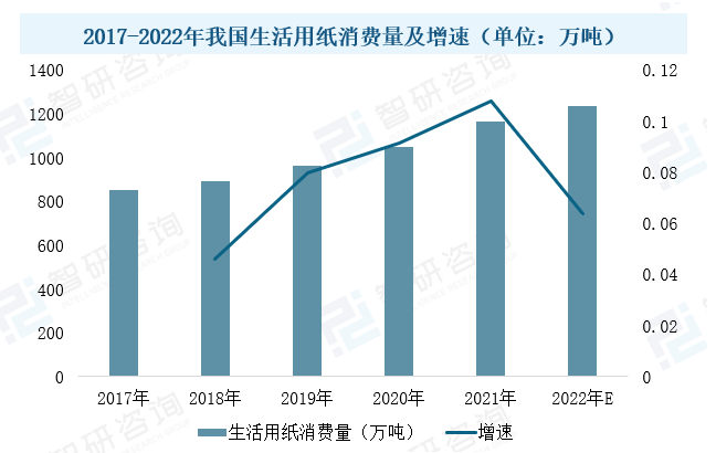 2023年中國造紙設備行業(yè)現狀：市場(chǎng)需求潛力大，設備國產(chǎn)化進(jìn)程加速